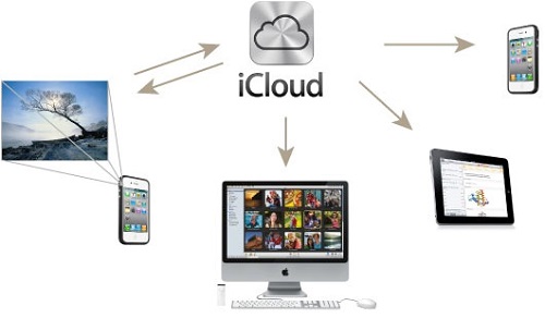 Using iCloud to Store and Share Photos