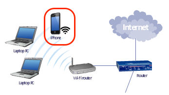 Use Wi-Fi on iPhone for Internet Connection