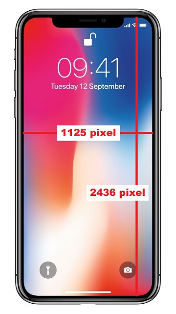 Phone Screen Display Resolution