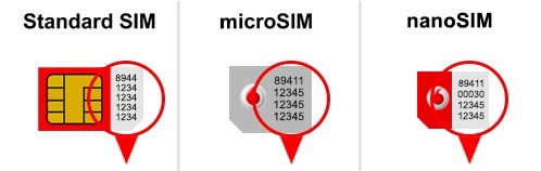 SIM Cards with SIM Numbers in 3 Sizes