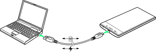 USB Connection of Motorola Phone