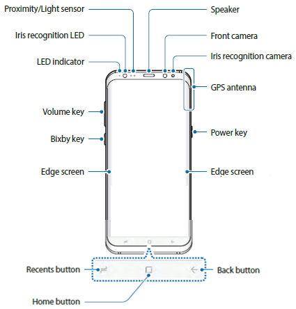 Buttons/Ports/Sensors on Samsung Phone - Front