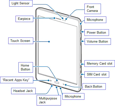 Buttons/Ports/Sensors on Samsung Tablet - Front