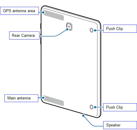 Buttons/Ports/Sensors on Samsung tablet - Back